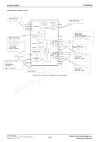 BD63510EFV-E2 Datasheet Page 16