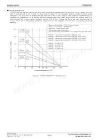 BD63510EFV-E2 Datenblatt Seite 20