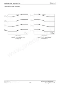 BD82065FVJ-E2 Datasheet Pagina 15