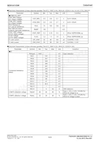BD91411GW-E2 Datasheet Page 9