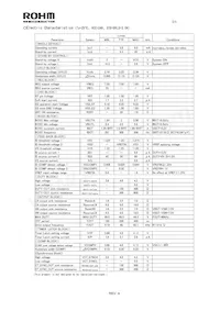 BD9215AFV-E2 Datasheet Page 2