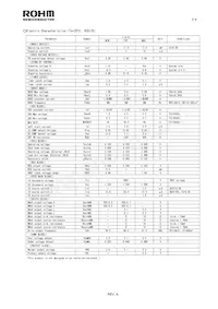 BD9889FV-E2 Datasheet Page 2