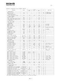 BD9896FV-E2 Datasheet Page 2