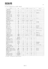 BD9897FS-E2 Datasheet Page 2