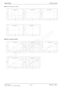 BH6172GU-E2 Datenblatt Seite 12