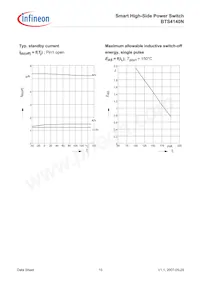 BTS4140NNT Datasheet Page 15