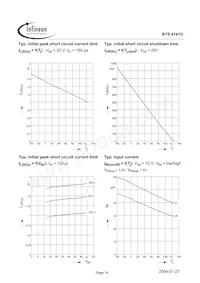 BTS4141D Datasheet Pagina 14