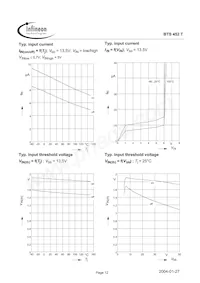 BTS452TT Datasheet Pagina 12