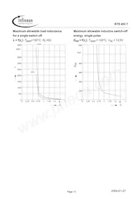 BTS452TT Datasheet Page 13