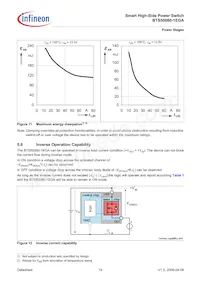 BTS500801EGAAUMA1 Datasheet Page 14