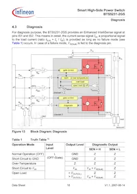 BTS52312GSXUMA1 Datasheet Page 18