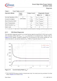 BTS52312GSXUMA1 Datasheet Pagina 19