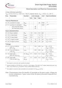 BTS5234GXUMA1 Datasheet Page 14