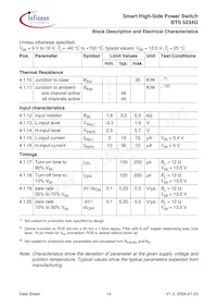 BTS5234GXUMA1 Datasheet Pagina 14