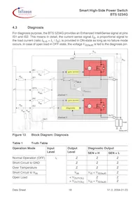 BTS5234GXUMA1 Datasheet Page 18