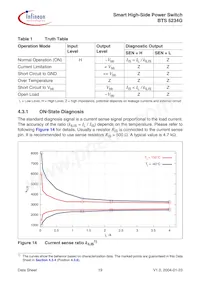 BTS5234GXUMA1 Datasheet Page 19