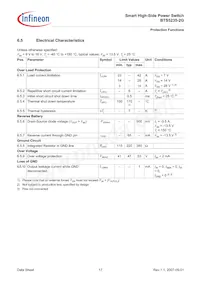 BTS52352GXUMA1 Datasheet Pagina 17