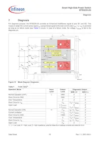 BTS52352GXUMA1 Datasheet Pagina 18