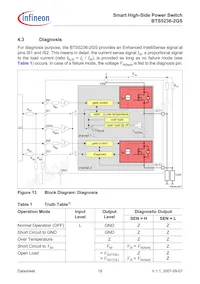 BTS52362GSXUMA1 Datasheet Pagina 18