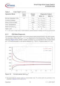 BTS52362GSXUMA1 Datasheet Page 19