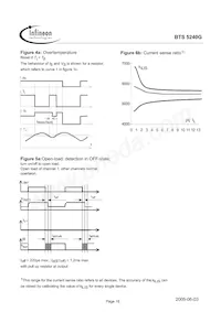 BTS5240GNT Datasheet Page 16