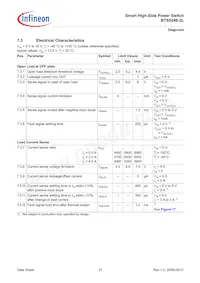 BTS52462LAUMA1數據表 頁面 21