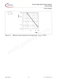 BTS6123B Datasheet Page 14