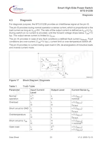 BTS6123B Datasheet Page 23