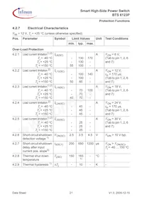 BTS6123P Datasheet Pagina 21