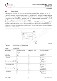 BTS6123P Datasheet Page 23