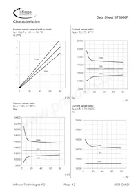 BTS660P E3180A Datasheet Page 12