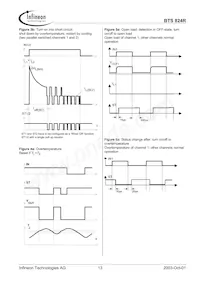 BTS824R Datasheet Page 13