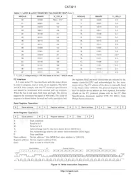 CAT3211MUTAG Datasheet Page 12