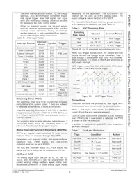 FCM8531RQY Datenblatt Seite 16