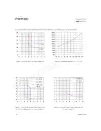 IPS0151STRL Datasheet Pagina 6