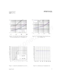 IPS0151STRL Datasheet Pagina 7