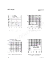 IPS0151STRL Datasheet Page 8