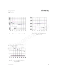 IPS0151STRL Datenblatt Seite 9