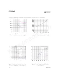 IPS024G Datasheet Page 6