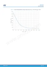 IPS160H Datasheet Page 17