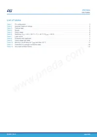 IPS160H Datasheet Pagina 23