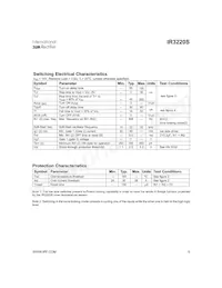 IR3220S Datasheet Page 9