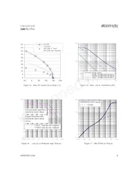 IR3311STRR Datasheet Pagina 9