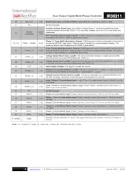 IR35211MTRPBF Datasheet Page 6