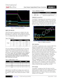 IR35211MTRPBF Datasheet Page 17