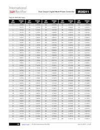 IR35211MTRPBF Datasheet Page 18