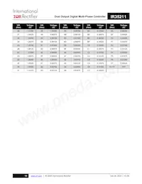 IR35211MTRPBF Datenblatt Seite 19