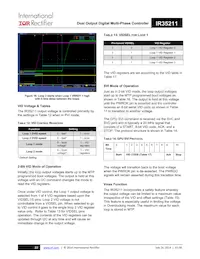 IR35211MTRPBF Datasheet Page 22