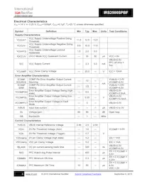 IRS2500SPBF Datasheet Page 6