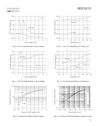 IRSF3010S Datasheet Page 5